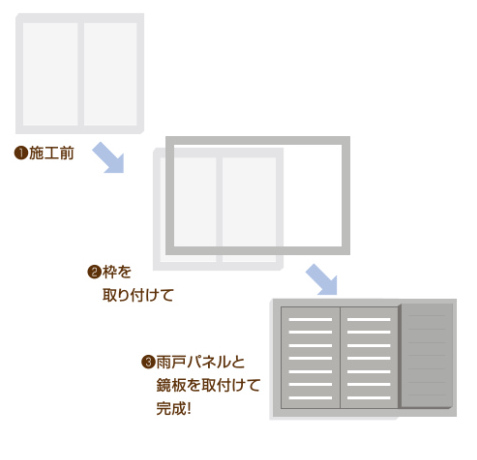 ○○○○○○○○イメージ